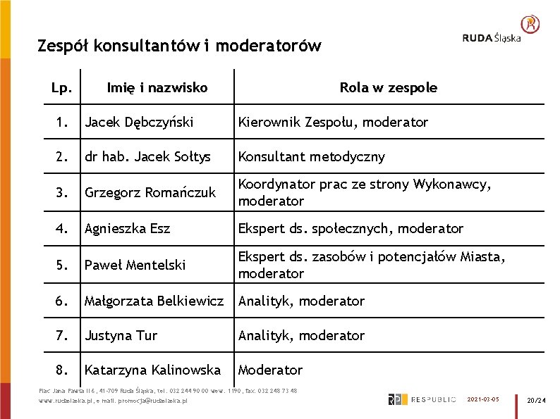 Zespół konsultantów i moderatorów Lp. Imię i nazwisko Rola w zespole 1. Jacek Dębczyński