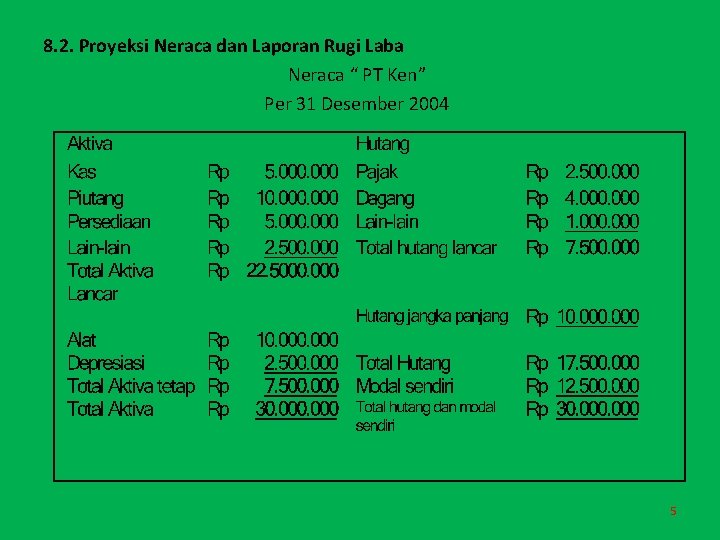 8. 2. Proyeksi Neraca dan Laporan Rugi Laba Neraca “ PT Ken” Per 31