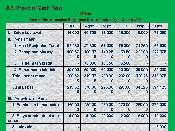 8. 3. Proyeksi Cash Flow “ PT Ken “ Rencana Penerimaan dan Pengeluaran Kas