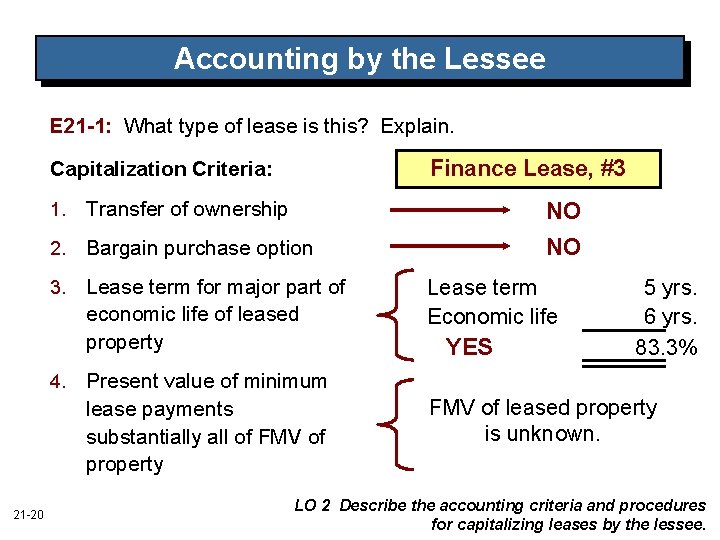 Accounting by the Lessee E 21 -1: What type of lease is this? Explain.