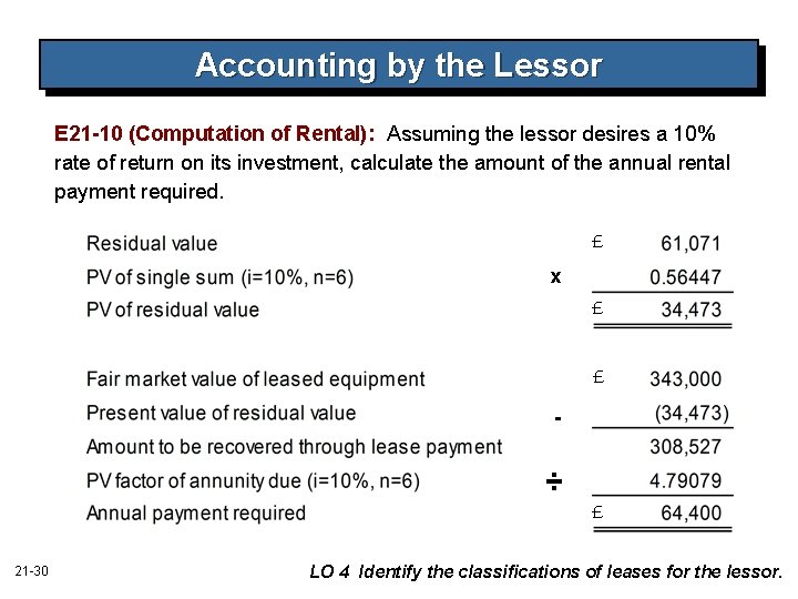 Accounting by the Lessor E 21 -10 (Computation of Rental): Assuming the lessor desires