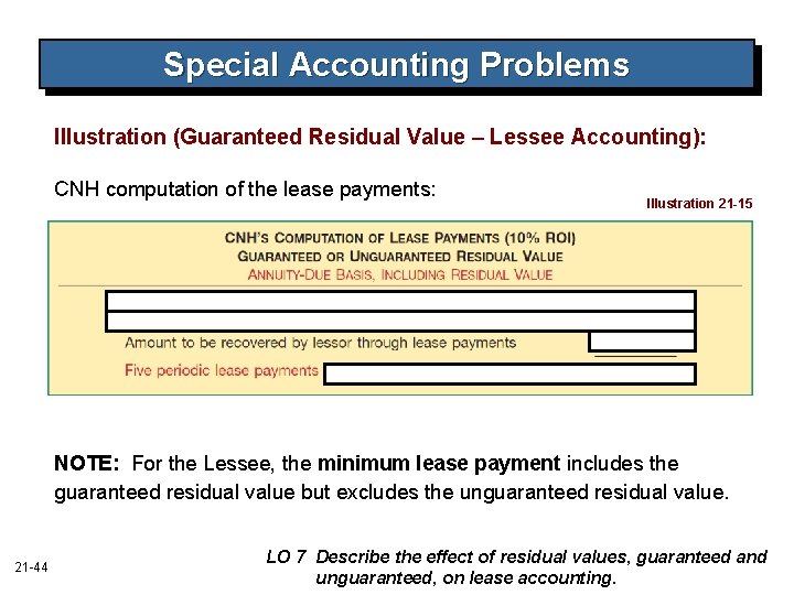 Special Accounting Problems Illustration (Guaranteed Residual Value – Lessee Accounting): CNH computation of the