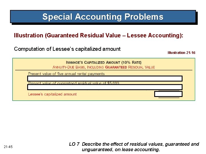Special Accounting Problems Illustration (Guaranteed Residual Value – Lessee Accounting): Computation of Lessee’s capitalized