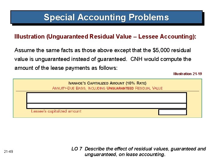 Special Accounting Problems Illustration (Unguaranteed Residual Value – Lessee Accounting): Assume the same facts