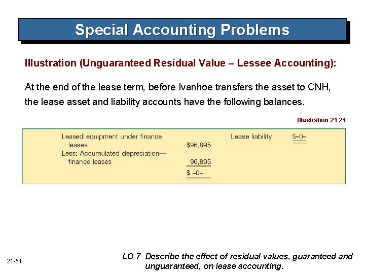 Special Accounting Problems Illustration (Unguaranteed Residual Value – Lessee Accounting): At the end of