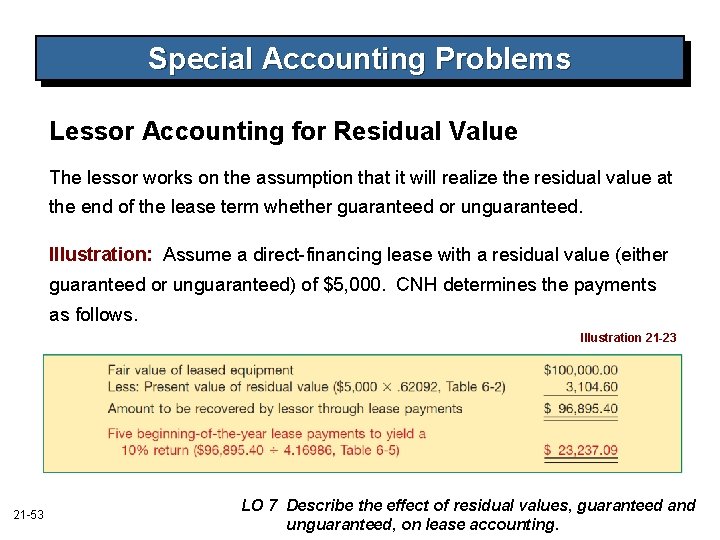 Special Accounting Problems Lessor Accounting for Residual Value The lessor works on the assumption