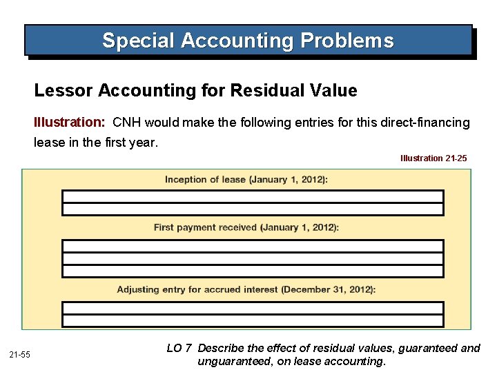 Special Accounting Problems Lessor Accounting for Residual Value Illustration: CNH would make the following