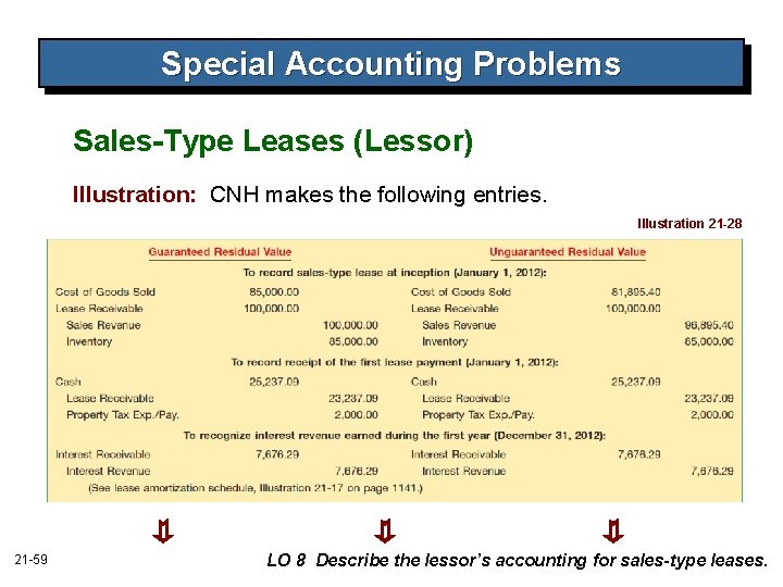 Special Accounting Problems Sales-Type Leases (Lessor) Illustration: CNH makes the following entries. Illustration 21