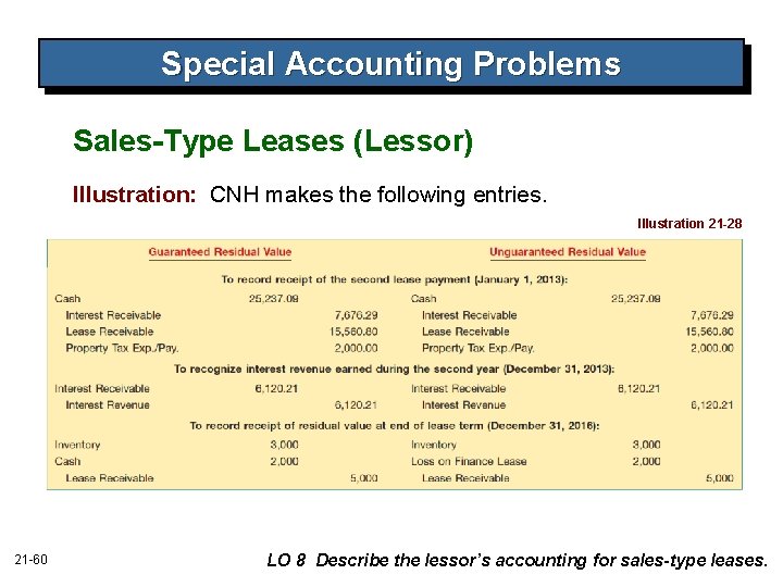 Special Accounting Problems Sales-Type Leases (Lessor) Illustration: CNH makes the following entries. Illustration 21