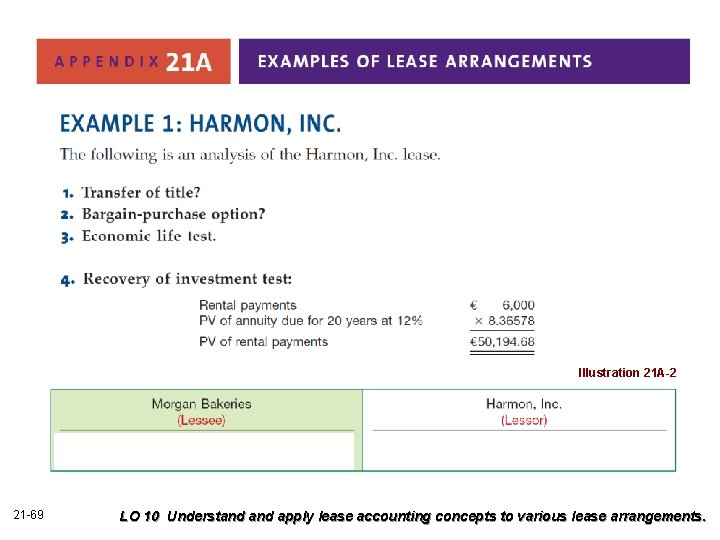 Illustration 21 A-2 21 -69 LO 10 Understand apply lease accounting concepts to various