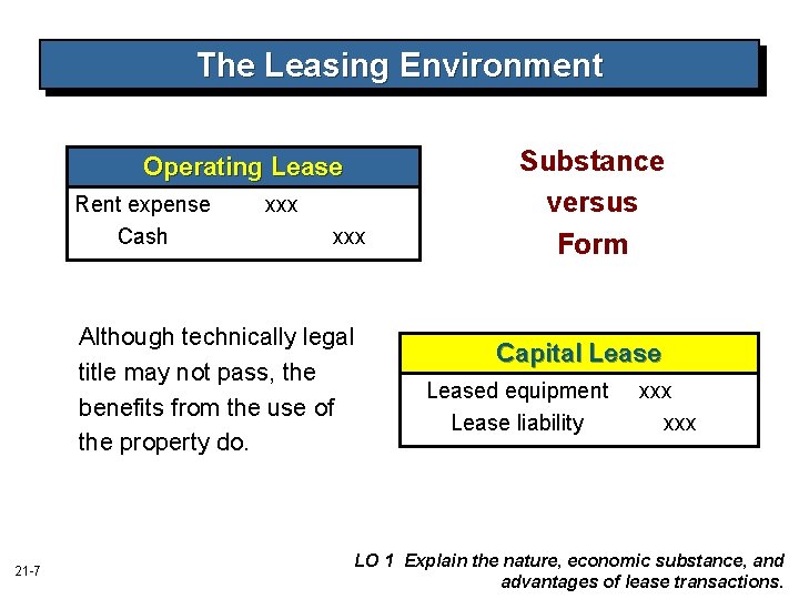 The Leasing Environment Operating Lease Rent expense Cash xxx Although technically legal title may