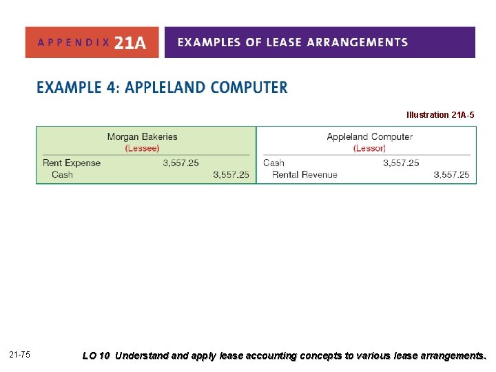 Illustration 21 A-5 21 -75 LO 10 Understand apply lease accounting concepts to various