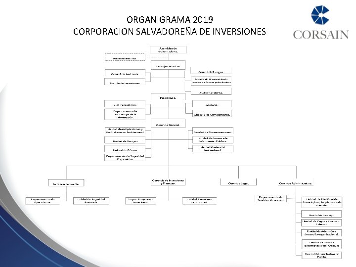 ORGANIGRAMA 2019 CORPORACION SALVADOREÑA DE INVERSIONES 