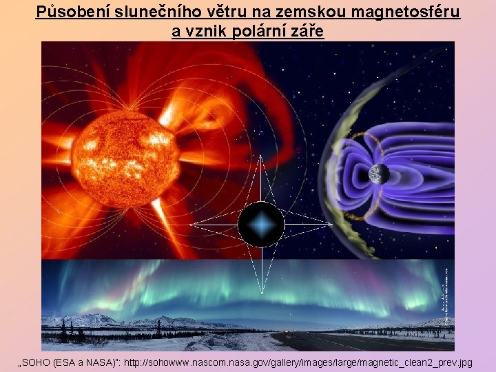 Působení slunečního větru na zemskou magnetosféru a vznik polární záře „SOHO (ESA a NASA)“: