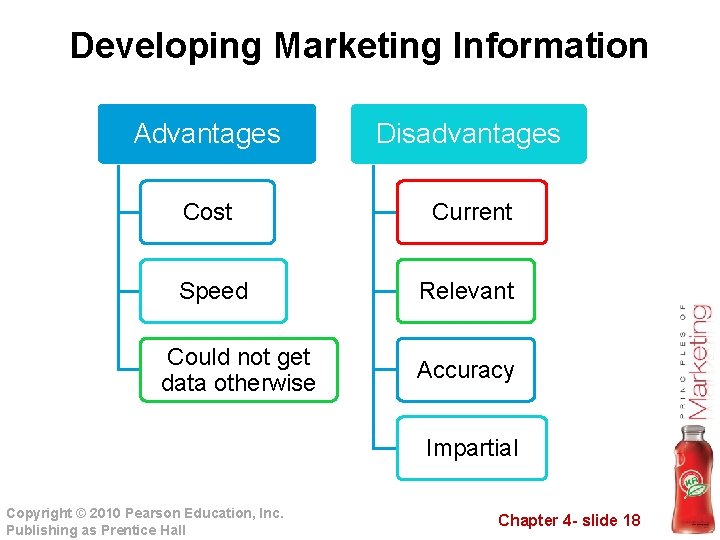 Developing Marketing Information Advantages Disadvantages Cost Current Speed Relevant Could not get data otherwise