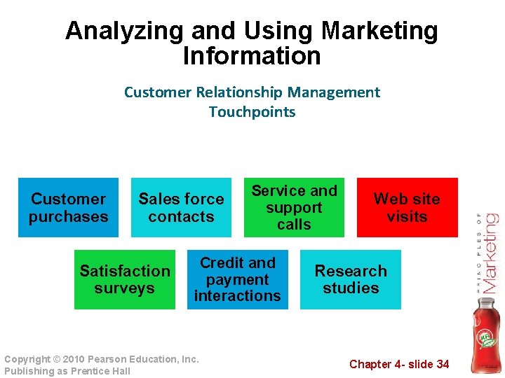 Analyzing and Using Marketing Information Customer Relationship Management Touchpoints Customer purchases Sales force contacts