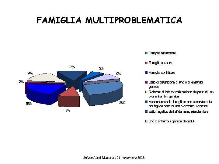 FAMIGLIA MULTIPROBLEMATICA Università di Macerata 21 novembre 2013 