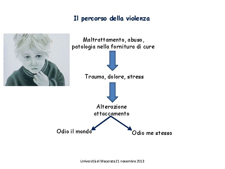 Il percorso della violenza Maltrattamento, abuso, patologia nella fornitura di cure Trauma, dolore, stress