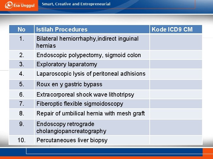 No Istilah Procedures 1. Bilateral herniorrhaphy, indirect inguinal hernias 2. Endoscopic polypectomy, sigmoid colon No Istilah Procedures 1. Bilateral herniorrhaphy, indirect inguinal hernias 2. Endoscopic polypectomy, sigmoid colon
