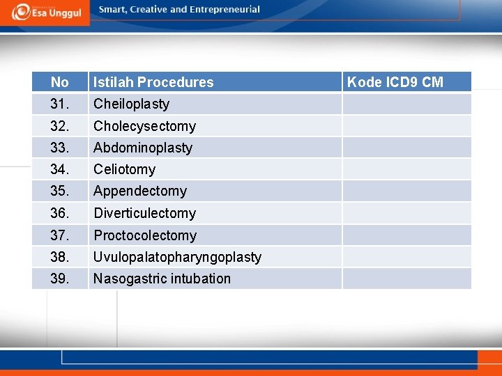 No Istilah Procedures 31. Cheiloplasty 32. Cholecysectomy 33. Abdominoplasty 34. Celiotomy 35. Appendectomy 36. No Istilah Procedures 31. Cheiloplasty 32. Cholecysectomy 33. Abdominoplasty 34. Celiotomy 35. Appendectomy 36.