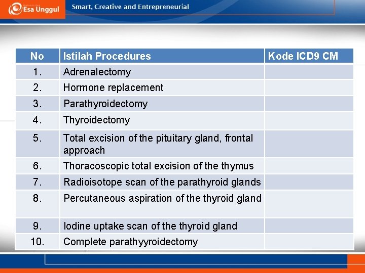 No Istilah Procedures 1. Adrenalectomy 2. Hormone replacement 3. Parathyroidectomy 4. Thyroidectomy 5. Total No Istilah Procedures 1. Adrenalectomy 2. Hormone replacement 3. Parathyroidectomy 4. Thyroidectomy 5. Total