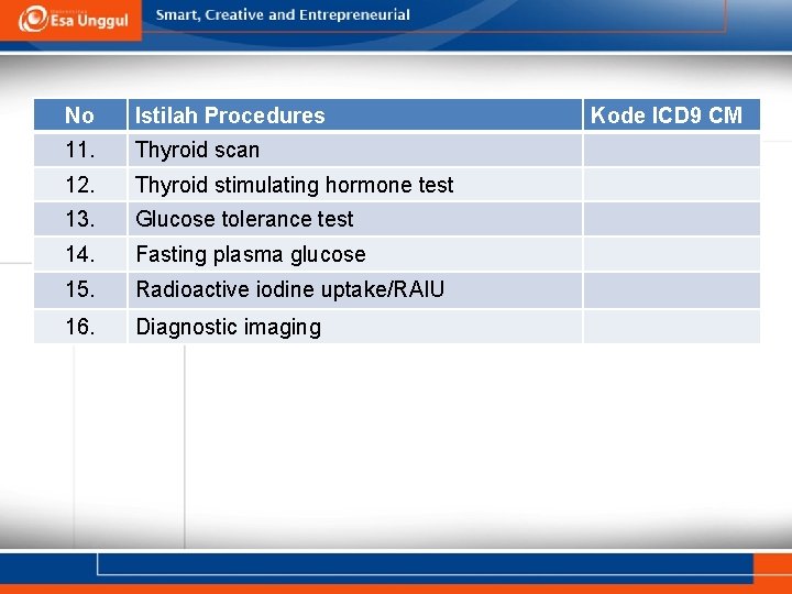 No Istilah Procedures 11. Thyroid scan 12. Thyroid stimulating hormone test 13. Glucose tolerance No Istilah Procedures 11. Thyroid scan 12. Thyroid stimulating hormone test 13. Glucose tolerance