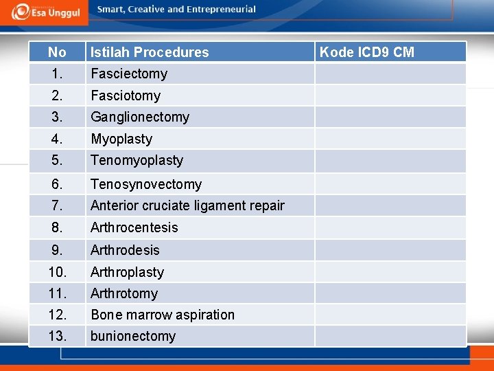 No Istilah Procedures 1. Fasciectomy 2. Fasciotomy 3. Ganglionectomy 4. Myoplasty 5. Tenomyoplasty 6. No Istilah Procedures 1. Fasciectomy 2. Fasciotomy 3. Ganglionectomy 4. Myoplasty 5. Tenomyoplasty 6.