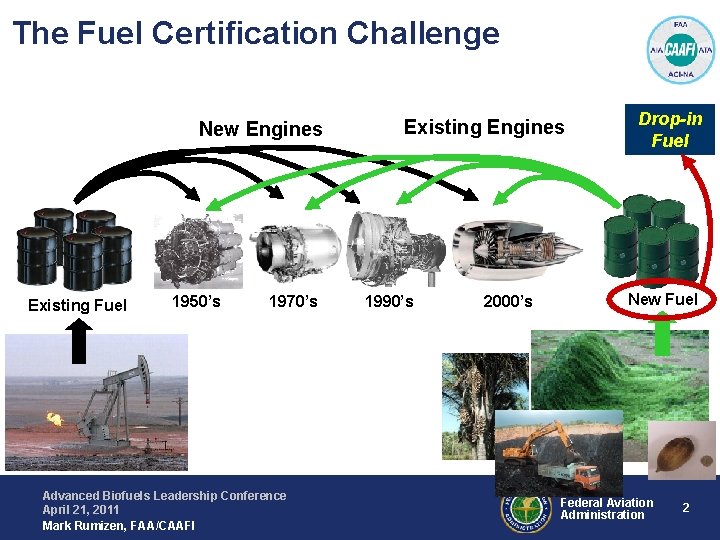 The Fuel Certification Challenge New Engines Existing Fuel 1950’s 1970’s Advanced Biofuels Leadership Conference