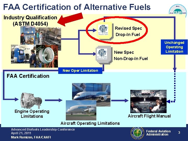FAA Certification of Alternative Fuels Industry Qualification (ASTM D 4054) Revised Spec Drop-In Fuel