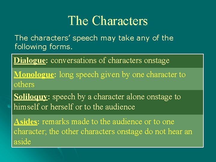 The Characters The characters’ speech may take any of the following forms. Dialogue: conversations