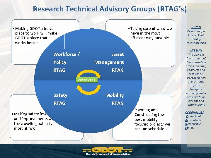 Research Technical Advisory Groups (RTAG’s) • Making GDOT a better place to work will