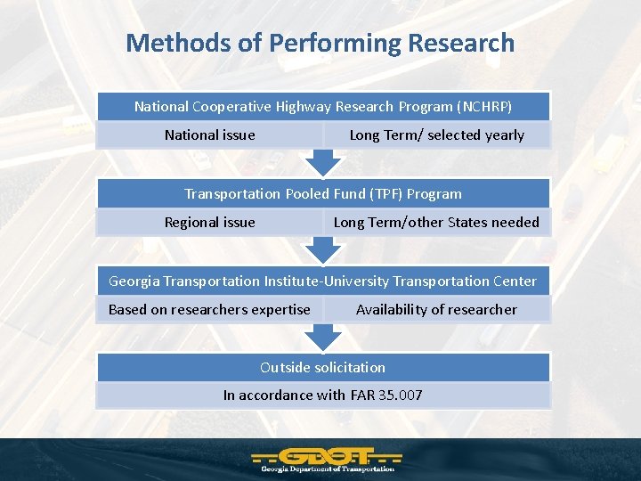 Methods of Performing Research National Cooperative Highway Research Program (NCHRP) National issue Long Term/