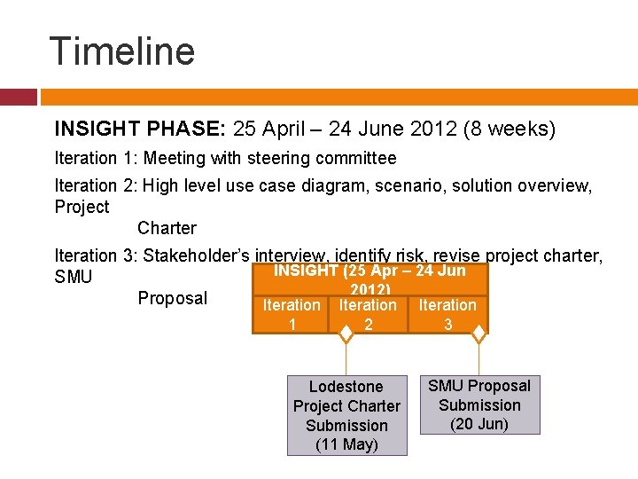 Timeline INSIGHT PHASE: 25 April – 24 June 2012 (8 weeks) Iteration 1: Meeting Timeline INSIGHT PHASE: 25 April – 24 June 2012 (8 weeks) Iteration 1: Meeting