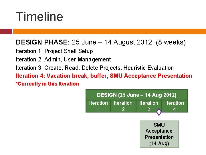 Timeline DESIGN PHASE: 25 June – 14 August 2012 (8 weeks) Iteration 1: Project Timeline DESIGN PHASE: 25 June – 14 August 2012 (8 weeks) Iteration 1: Project