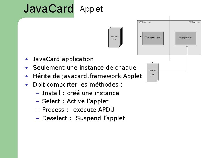 Java. Card • • Applet Java. Card application Seulement une instance de chaque Hérite