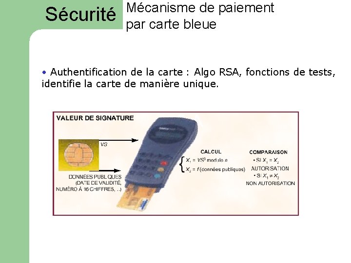 Sécurité Mécanisme de paiement par carte bleue • Authentification de la carte : Algo