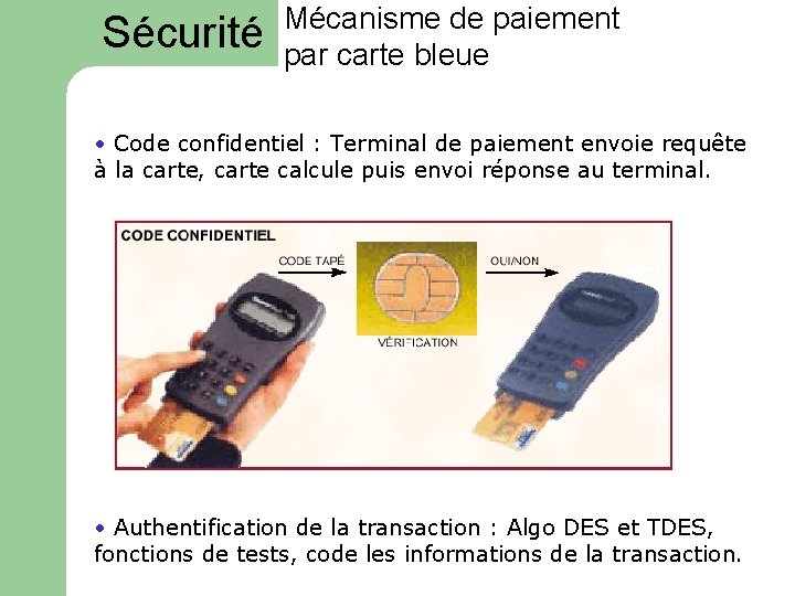 Sécurité Mécanisme de paiement par carte bleue • Code confidentiel : Terminal de paiement