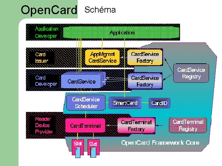 Open. Card Schéma 