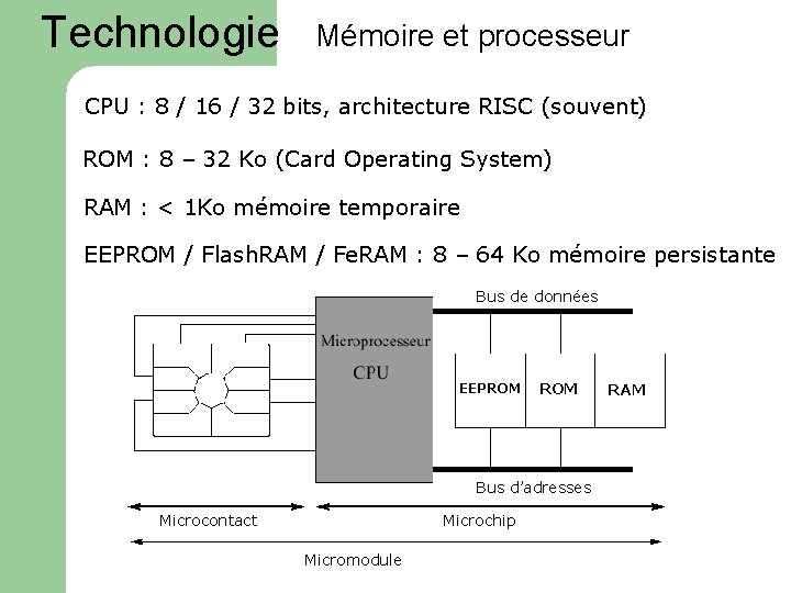 Technologie Mémoire et processeur CPU : 8 / 16 / 32 bits, architecture RISC