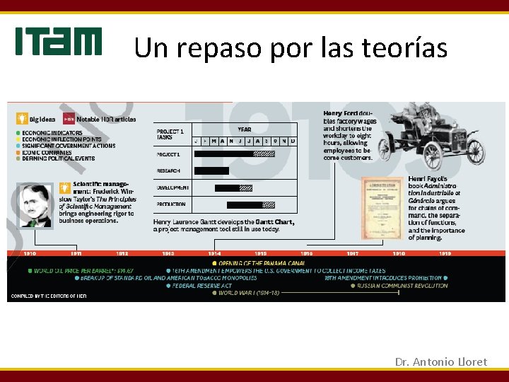 Un repaso por las teorías Dr. Antonio Lloret Un repaso por las teorías Dr. Antonio Lloret