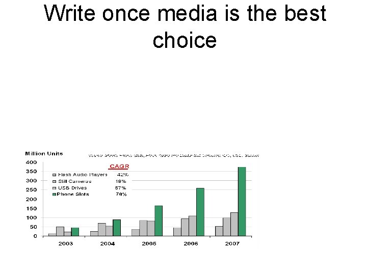 Write once media is the best choice 