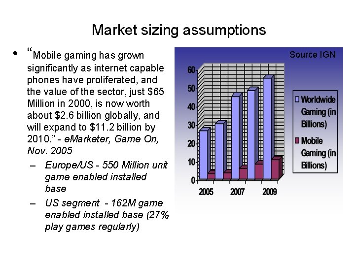 Market sizing assumptions • “Mobile gaming has grown significantly as internet capable phones have