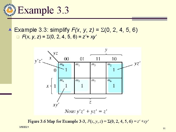 Example 3. 3 © Example 3. 3: simplify F(x, y, z) = S(0, 2,