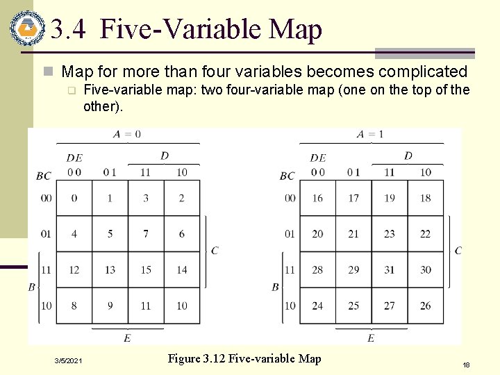 3. 4 Five-Variable Map n Map for more than four variables becomes complicated q