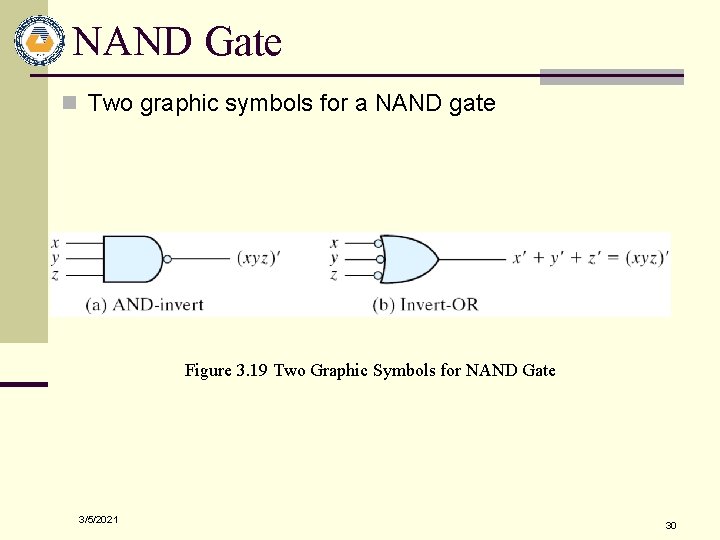 NAND Gate n Two graphic symbols for a NAND gate Figure 3. 19 Two