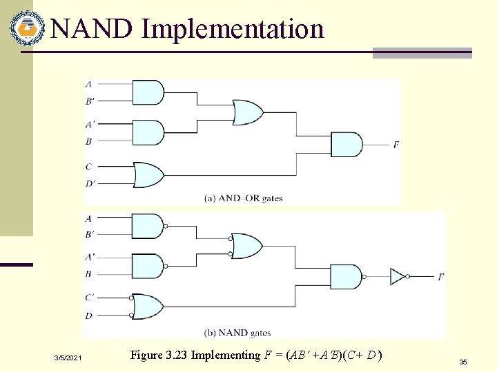 NAND Implementation 3/5/2021 Figure 3. 23 Implementing F = (AB +A B)(C+ D )