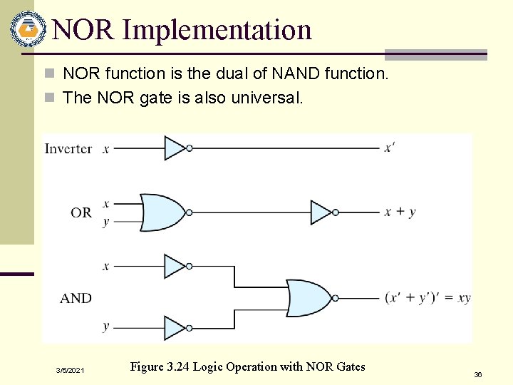 NOR Implementation n NOR function is the dual of NAND function. n The NOR