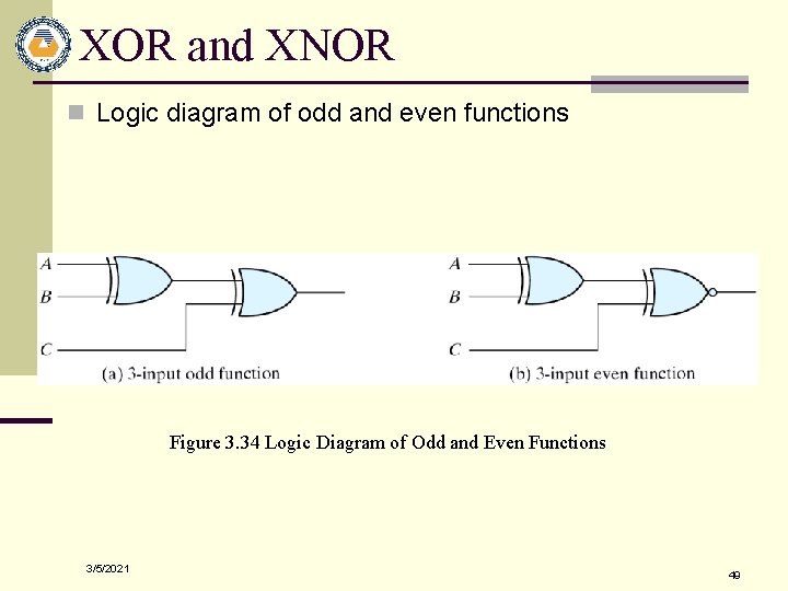 XOR and XNOR n Logic diagram of odd and even functions Figure 3. 34