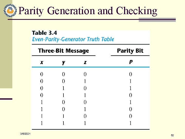 Parity Generation and Checking 3/5/2021 52 