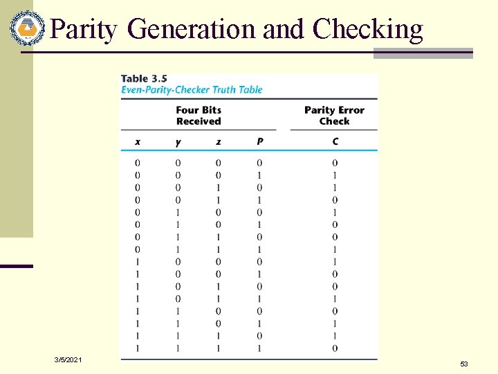 Parity Generation and Checking 3/5/2021 53 